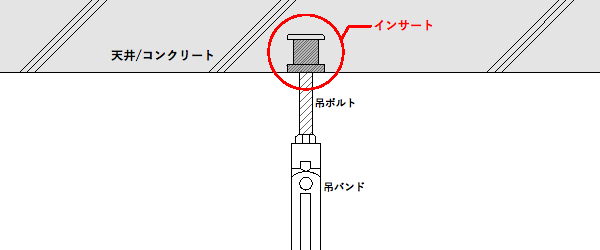 型枠工事における天井インサートについて – 株式会社東恩納組