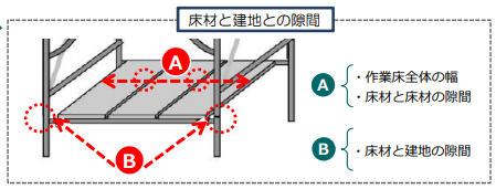 安全に使おう仮設足場！ – 株式会社東恩納組