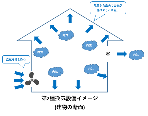 室内換気 株式会社東恩納組