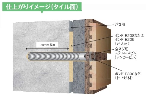 外壁改修工事の適切な工法 株式会社東恩納組