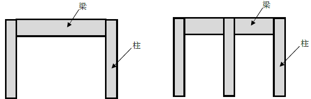 次 に 梁 に つい て 紹介 し ます 梁